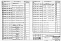 Состав фльбома. Типовой проект 901-5-44.87Альбом 3 Сборные железобетонные конструкции и арматурные изделия    