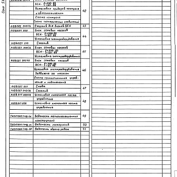 Состав фльбома. Серия 5.903-11 БлокиВыпуск 2-9 Блок сетевых насосов БСН-2*200-95(1*60-99). Рабочие чертежи