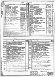 Состав альбома. Типовой проект 901-1-24Альбом 7 Колонки управления затворами 32с908р Ду800 мм и Ду1200 мм