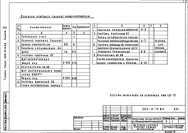 Состав альбома. Типовой проект 224-4-10.84Альбом 4 Чертежи задания заводу-изготовителю     