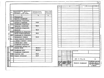 Состав альбома. Типовой проект П-4-82Альбом 8 Спецификации оборудования     