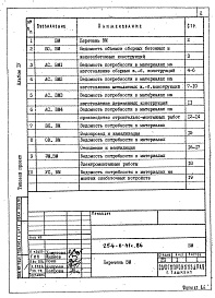 Состав альбома. Типовой проект 254-8-41с.86Альбом 4 Ведомости потребности в материалах