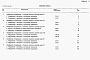 Состав фльбома. Типовой проект 901-3-262.89Альбом 4 Спецификация оборудования	