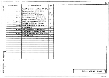 Состав альбома. Типовой проект 211-1-457.88Альбом 4 Изделия заводского изготовления      