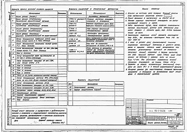 Состав альбома. Типовой проект 901-3-216.86Альбом 2 Архитектурно-строительные решения. Часть 1, часть 2