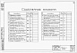 Состав фльбома. Типовой проект 901-4-22Альбом 4 Железобетонные изделия