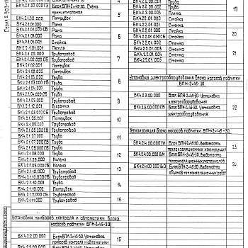 Состав фльбома. Серия 5.903-15 БлокиВыпуск 4-2 Блок насосов подпитки БПН-2х45-30. Рабочие чертежи