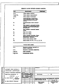 Состав альбома. Типовой проект IX-21-5-84ОВ Отопление и вентиляция