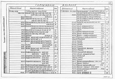 Состав альбома. Типовой проект 901-3-255.89Альбом 5 Строительные изделия	