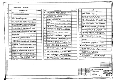 Состав альбома. Типовой проект 224-1-645.1.88Альбом 2 Часть 2 - Электротехническая часть. Автоматизация. Устройства связи. Охранно-пожарная сигнализация (стр. 79-160)