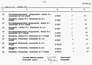 Состав альбома. Типовой проект 902-2-211Альбом 12 Заказные спецификации