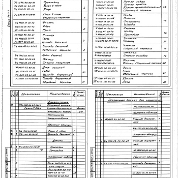 Состав фльбома. Серия 7.411-1 ИзделияВыпуск 1-7 Циклоны УЦ-1500. Рабочие чертежи