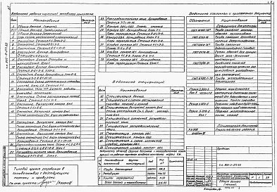 Состав альбома. Типовой проект 902-2-377.83Альбом 2 Строительная часть