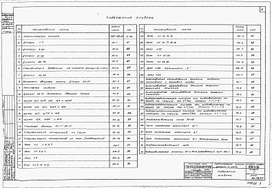 Состав альбома. Типовой проект 901-6-31Альбом 1 Пояснительная записка. Детали и узлы