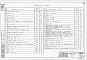 Состав фльбома. Типовой проект 901-6-31Альбом 1 Пояснительная записка. Детали и узлы