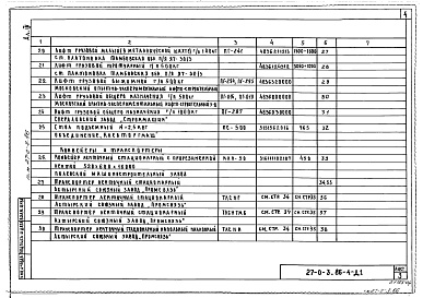 Состав альбома. Типовой проект 27-0-3.86 Альбом 4 Грузоподъемное оборудование и оборудование для перемещения грузов