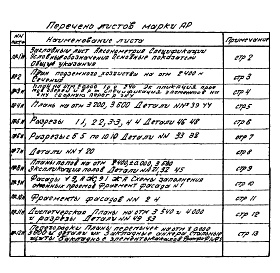 Состав альбома. Типовой проект 4-18-814Альбом 1 Архитектурно-строительная часть. Конструкции железобетонные
