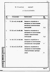 Состав альбома. Типовой проект 901-4-91.86Альбом 3 Ведомость потребности в материалах.     