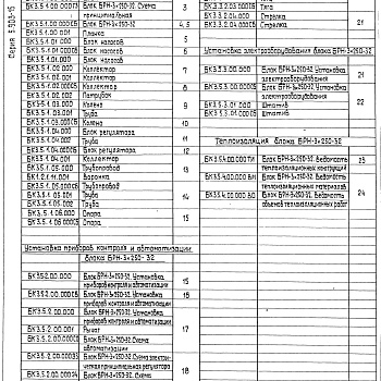 Состав фльбома. Серия 5.903-15 БлокиВыпуск 3-5 Блок рециркуляционных насосов БРН-3х250-32. Рабочие чертежи