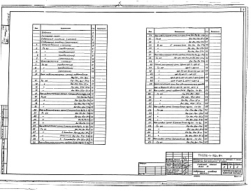 Состав альбома. Типовой проект 252-1-125с.84Альбом 8 Электрооборудование