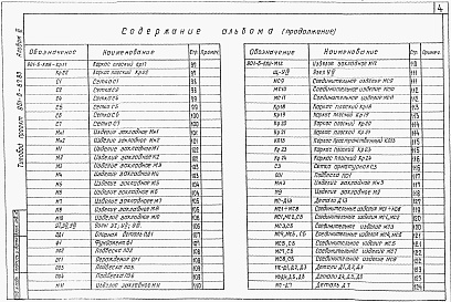 Состав альбома. Типовой проект 901-6-67.83Альбом 6 Строительные узлы. Строительные изделия