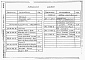 Состав фльбома. Типовой проект 901-8-6Альбом 3 Нестандартизированное оборудование и задание заводу-изготовителю 