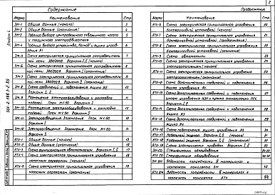 Состав альбома. Типовой проект 901-2-166.2.89Альбом 4 Электросиловое оборудование. Автоматизация технологических процессов. Спецификации оборудования. Ведомости потребности в материалах