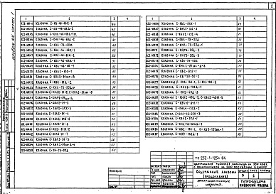 Состав альбома. Типовой проект 252-1-125с.84Альбом 24 Изделия железобетонные, деревянные, металлические Части 1, 2, 3, 4