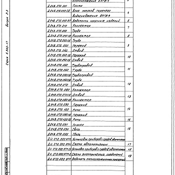 Состав фльбома. Серия 5.903-17 БлокиВыпуск 3-3 Блок насосов горячего водоснабжения БНГВ-1. Рабочие чертежи