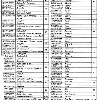 Состав фльбома. Серия 5.903-11 БлокиВыпуск 1-7 Крупноблочная деаэрационно-питательная установка КБДПУ-100-120. Рабочие чертежи