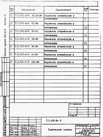 Состав альбома. Типовой проект 901-8-8Альбом 6 Ведомости потребности в материалах     