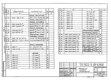 Состав альбома. Типовой проект 902-2-331Альбом 3 Изделия  