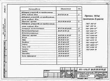 Состав альбома. Типовой проект 820-1-076c.87Альбом 2  Водомерное устройство на параболическом лотке глубиной 60 см модели ВЛ-87    