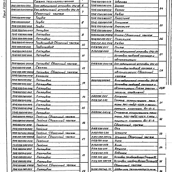 Состав фльбома. Серия 5.903-11 БлокиВыпуск 4-5 Блок редукционной установки БРУ-50. Рабочие чертежи