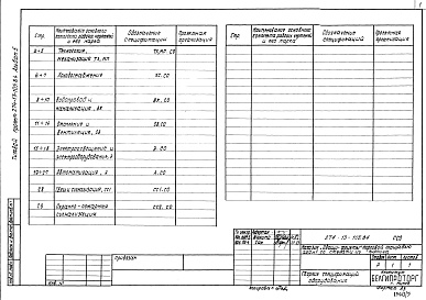 Состав альбома. Типовой проект 274-13-105.84Альбом 5  Сборник спецификаций оборудования