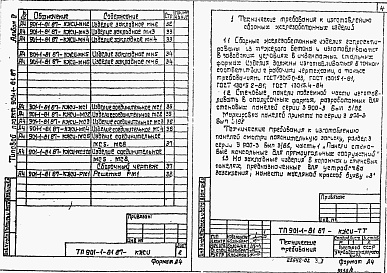 Состав альбома. Типовой проект 901-1-81.87Альбом 4 Индустриальные изделия     