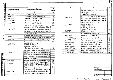 Состав альбома. Типовой проект 272-13-127с.87Альбом 3 Строительные изделия    