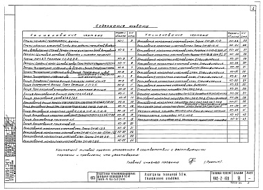 Состав альбома. Типовой проект 902-2-178Альбом 6 Строительные чертежи. Детали Н=3,2м