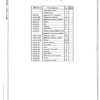 Состав фльбома. Серия 7.406-1 УнифицированныеВыпуск 4-4 Часть 1 Горелки газовые низкого давления ГНП-1 Рабочие чертежи