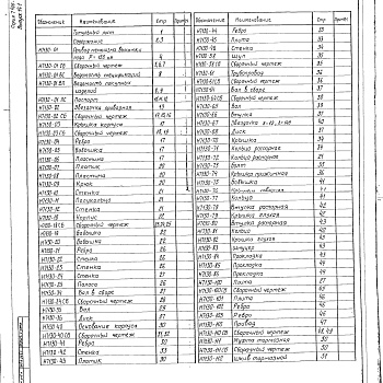 Состав фльбома. Серия 7.406-1 УнифицированныеВыпуск 14-1 Часть 1 Привод механизма выката пода печи Р=150кН. Рабочие чертежи