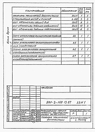Состав альбома. Типовой проект 901-2-158.13.87Альбом 8 Задание заводу-изготовителю щитов
