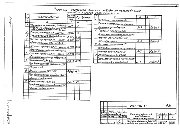 Состав альбома. Типовой проект 214-1-422.87Альбом 4 Задание заводу на изготовление щитов и пультов автоматизации        	          