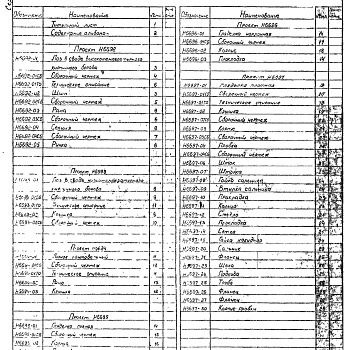 Состав фльбома. Серия 7.406-1 УнифицированныеВыпуск 3-5 Люки, лазы, гляделки. Рабочие чертежи