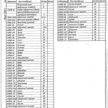 Состав фльбома. Серия 7.406-1 УнифицированныеВыпуск 5-2 Часть 13 Шибер поворотный вертикальный водоохлаждаемый 1524х2022 мм.Рабочие чертежи.