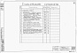 Состав фльбома. Типовой проект 4-18-851Альбом 1 Строительная часть и оборудование (для площадок без грунтовых вод)