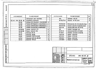 Состав альбома. Типовой проект 272-18-5Альбом 3 Изделия: изделия железобетонные. Изделия металлические. Изделия деревянные к серии ИИ-04. Изделия железобетонные     