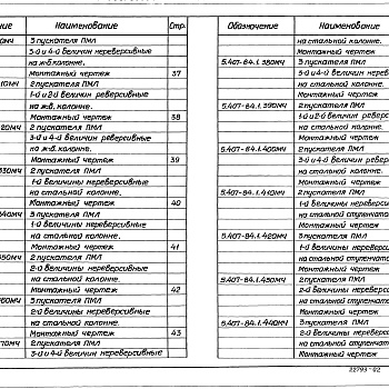 Состав фльбома. Серия 5.407-84 УстановкаВыпуск 1 Монтажные чертежи