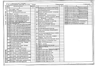 Состав альбома. Типовой проект 224-9-185.83Альбом 3 Элеткротехнические чертежи     