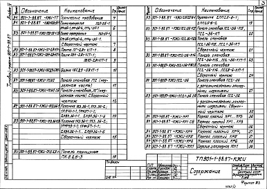 Состав альбома. Типовой проект 901-1-88.87Альбом 4 Индустриальные изделия