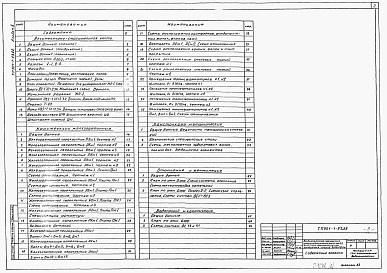 Состав альбома. Типовой проект 901-1-93.88Альбом 2 Архитектурно-строительные решения. Подземная часть. Указания по производству строительных работ